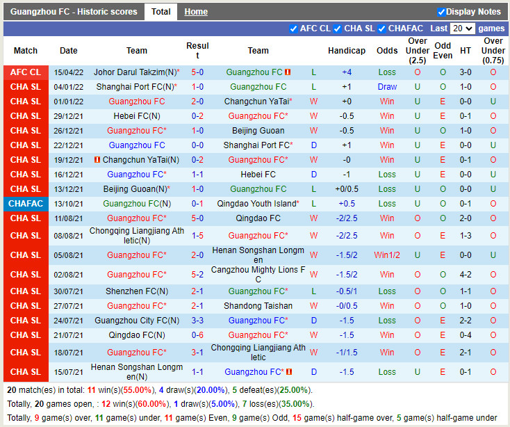 Guangzhou vs Kawasaki Frontale