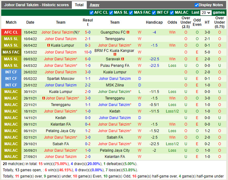Ulsan vs Johor Darul