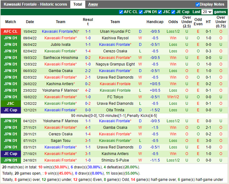 Guangzhou vs Kawasaki Frontale
