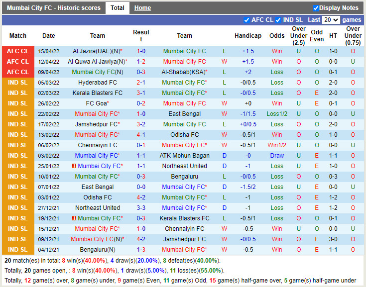 Mumbai City vs Al-Jazira