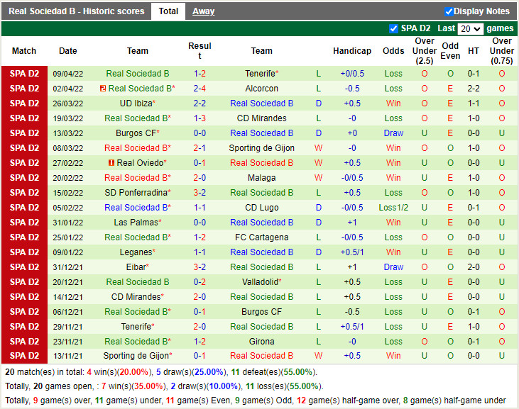 Girona vs Sociedad B