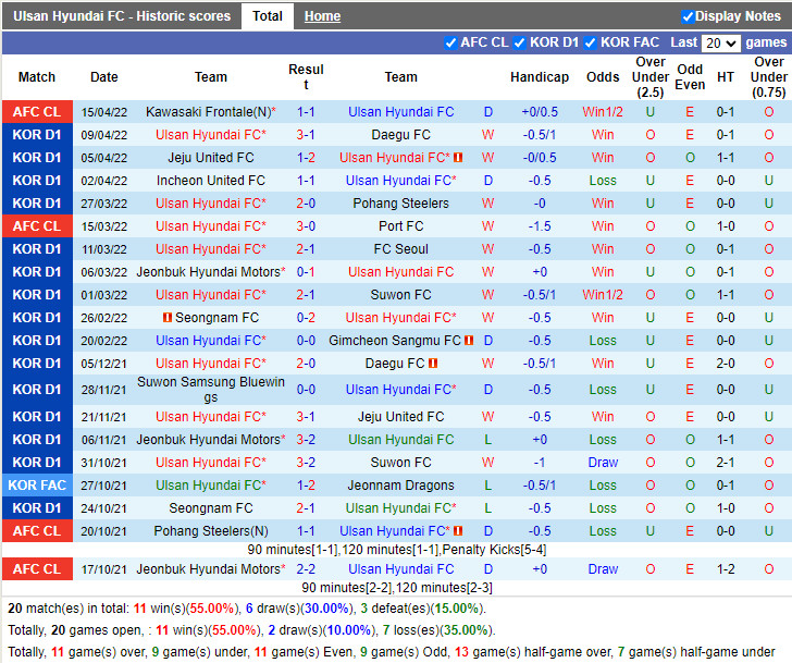 Ulsan vs Johor Darul