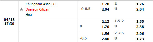 Chungnam Asan vs Daejeon Citizen