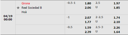 Girona vs Sociedad B