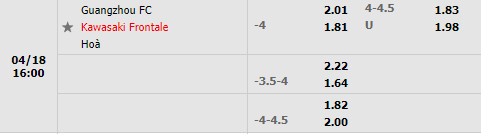 Guangzhou vs Kawasaki Frontale