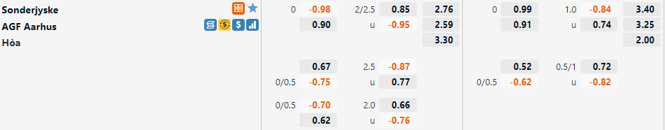 Sonderjyske vs Aarhus