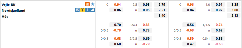Vejle vs Nordsjælland Vejle vs Nordsjælland