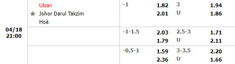 Ulsan vs Johor Darul