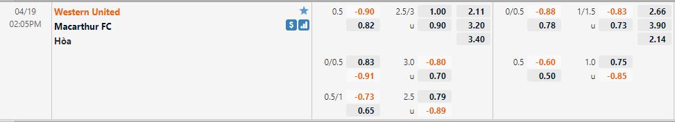 Western United vs Macarthur