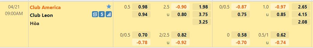 Soi kèo CF America vs Leon 9h00 ngày 21/4 VĐQG Mexico 2021/22