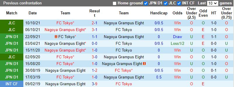 FC Tokyo vs Nagoya Grampus