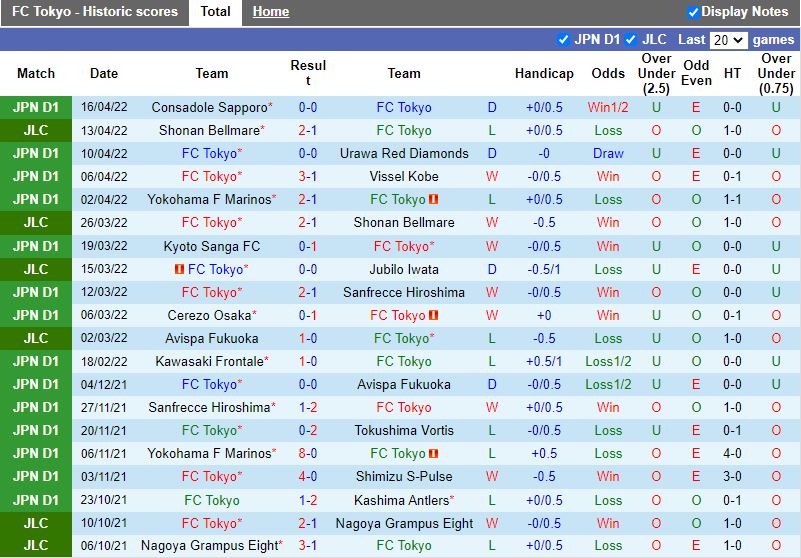 FC Tokyo vs Nagoya Grampus