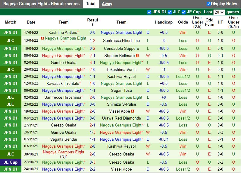 FC Tokyo vs Nagoya Grampus