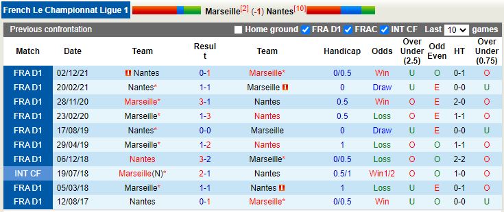 Marseille vs Nantes