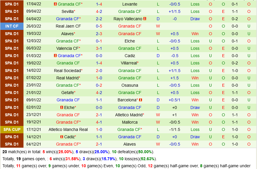 Atletico Madrid VS Granada Atletico Madrid VS Granada