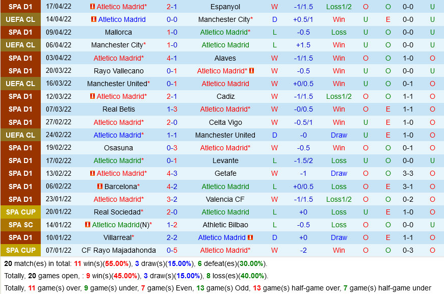 Atletico Madrid VS Granada Atletico Madrid VS Granada