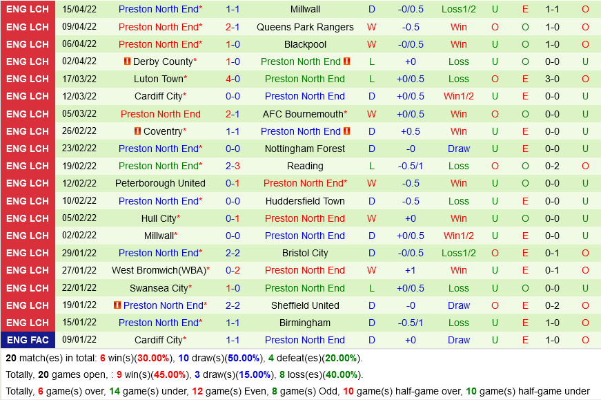 Fulham vs Preston Fulham vs Preston
