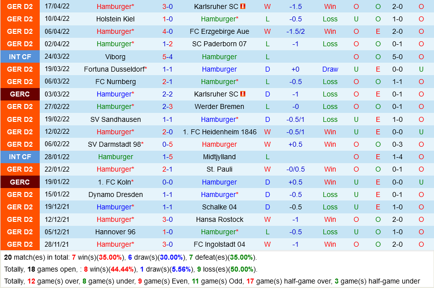 Hamburger vs Freiburg