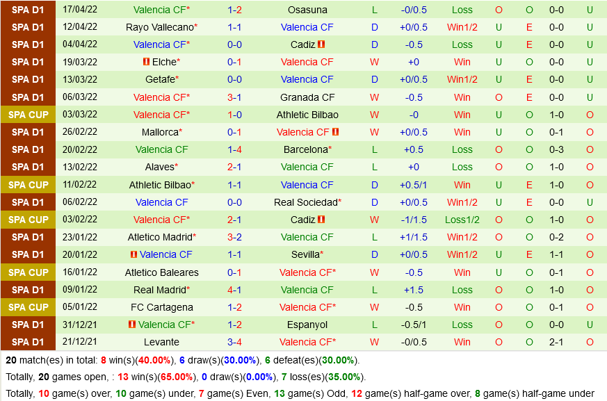Villarreal vs Valencia
