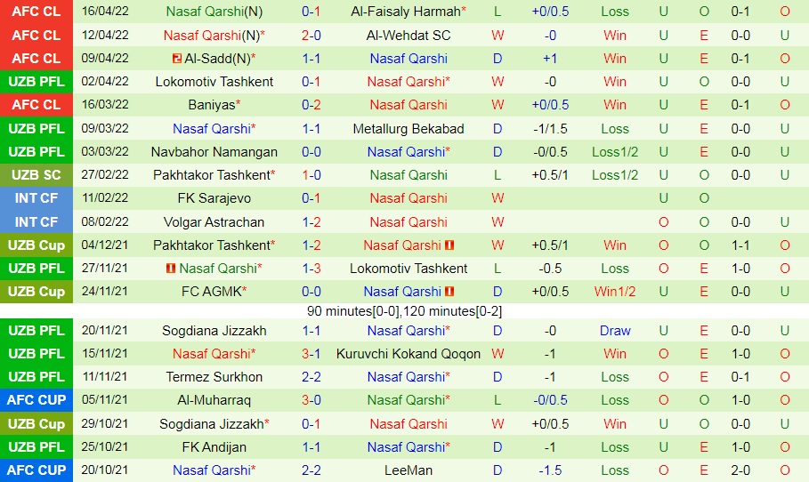 Al Faisaly vs Nasaf Qarshi