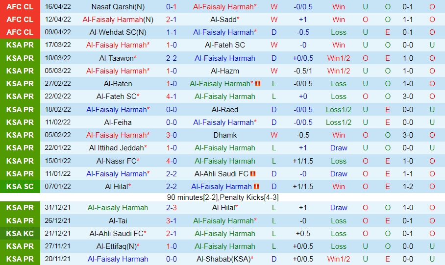 Al Faisaly vs Nasaf Qarshi