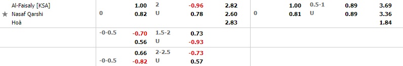 Al Faisaly vs Nasaf Qarshi