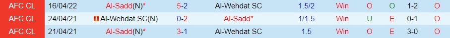 Al Wehdat vs Al Sadd
