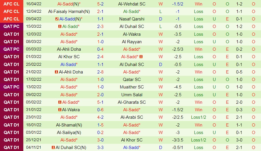 Al Wehdat vs Al Sadd