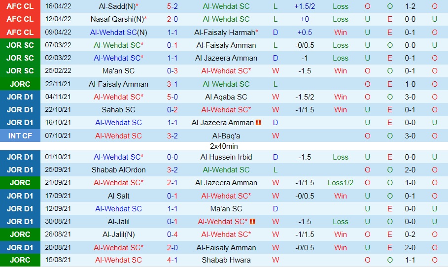 Al Wehdat vs Al Sadd