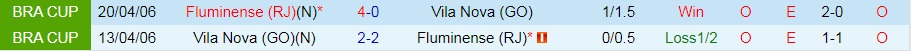Fluminense vs Vila Nova
