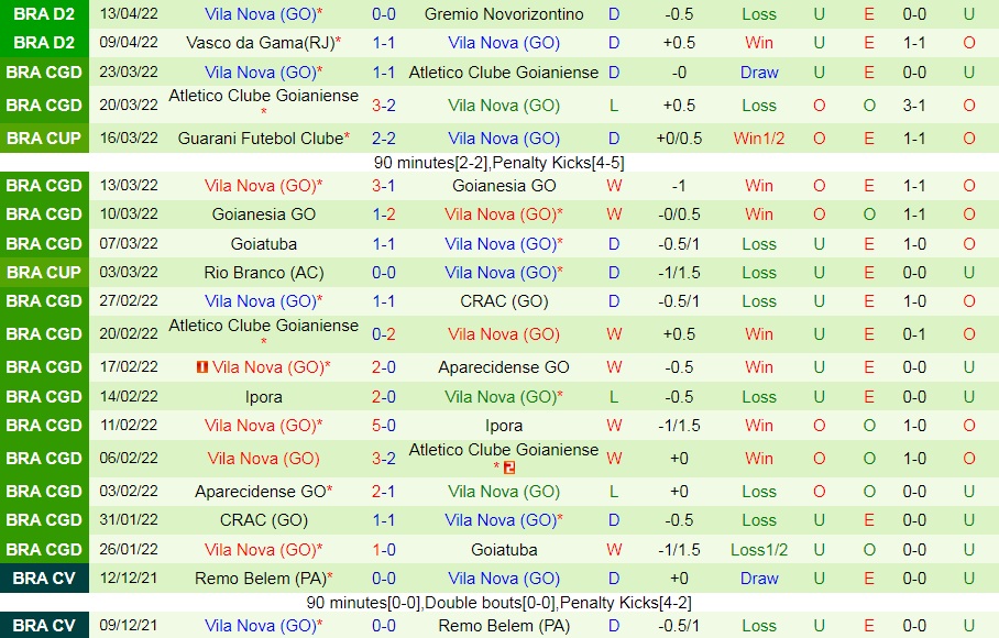 Fluminense vs Vila Nova