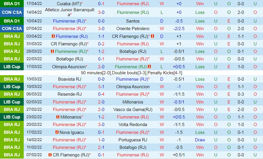 Fluminense vs Vila Nova