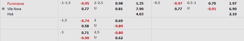 Fluminense vs Vila Nova