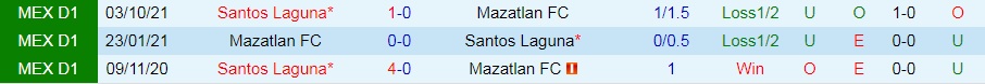 Mazatlan vs Santos Laguna