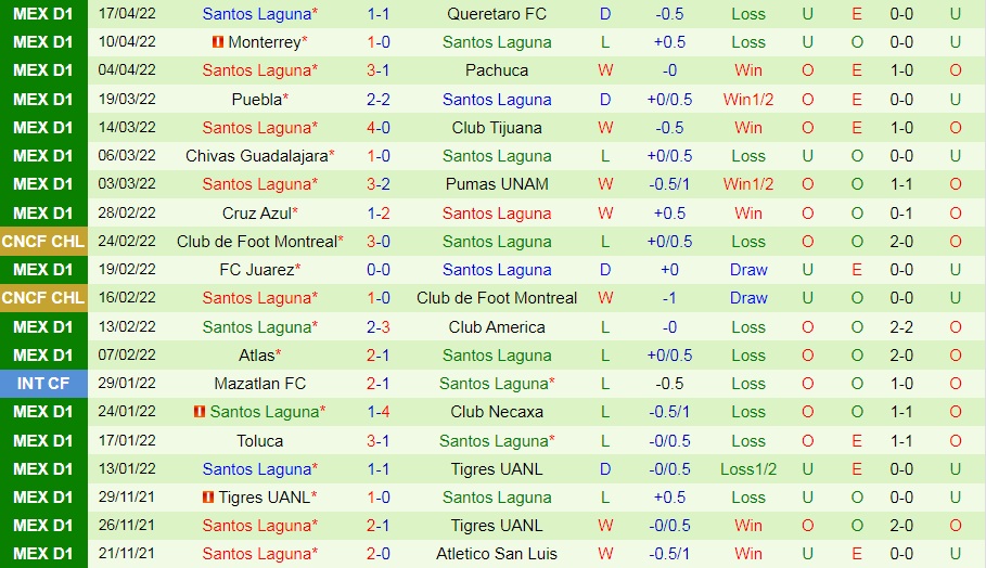Mazatlan vs Santos Laguna