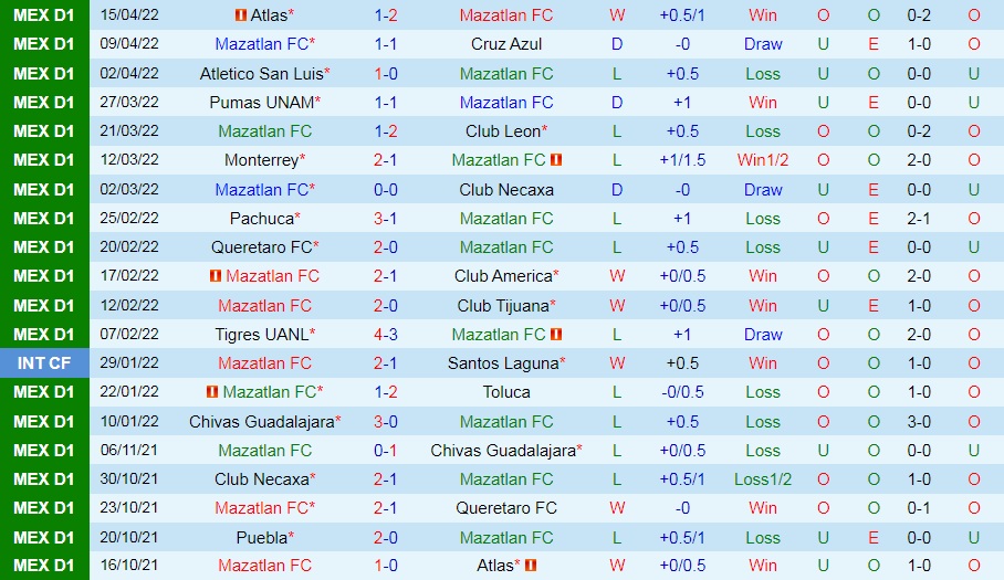Mazatlan vs Santos Laguna