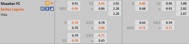 Mazatlan vs Santos Laguna