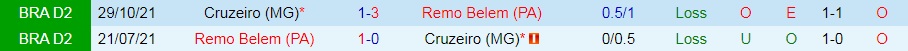 Remo vs Cruzeiro