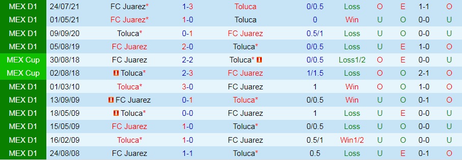 Toluca vs Juarez