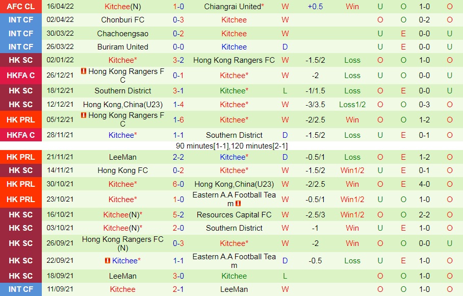 Vissel Kobe vs Kitchee