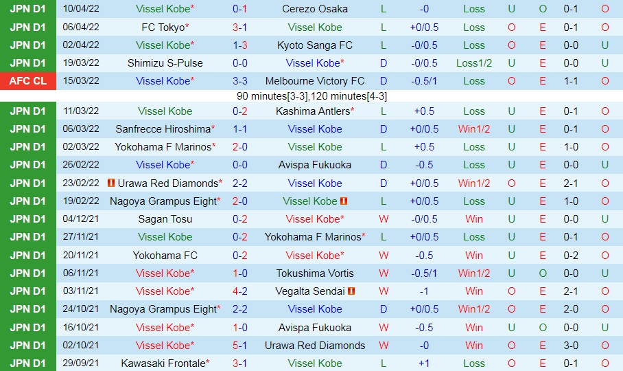 Vissel Kobe vs Kitchee