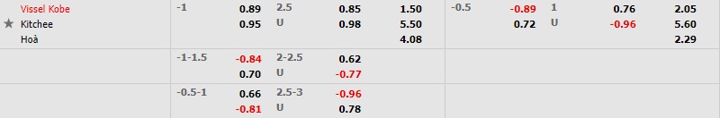 Vissel Kobe vs Kitchee