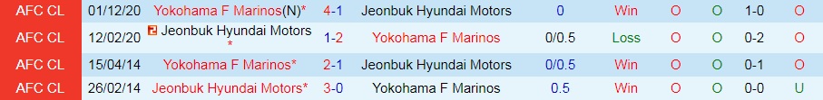 Yokohama Marinos vs Jeonbuk