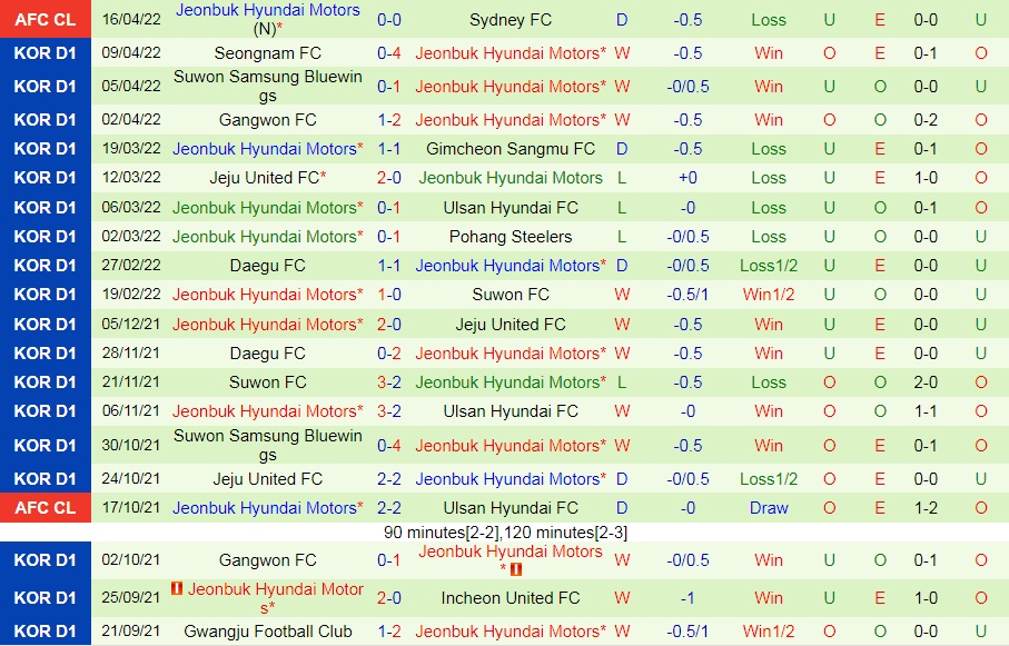 Yokohama Marinos vs Jeonbuk