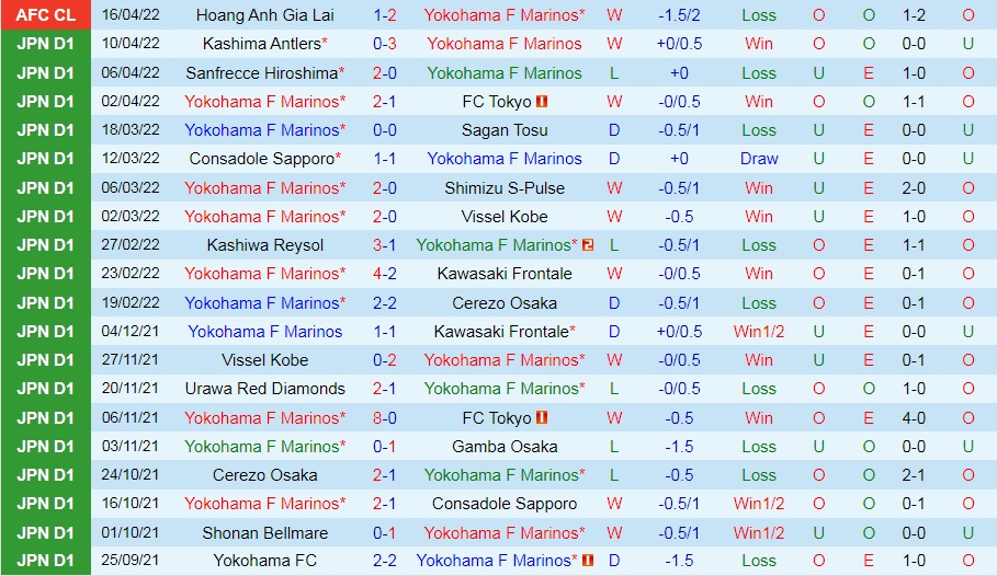 Yokohama Marinos vs Jeonbuk