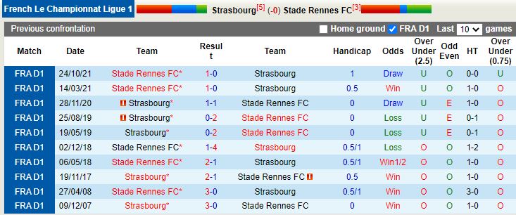 Strasbourg vs Rennes