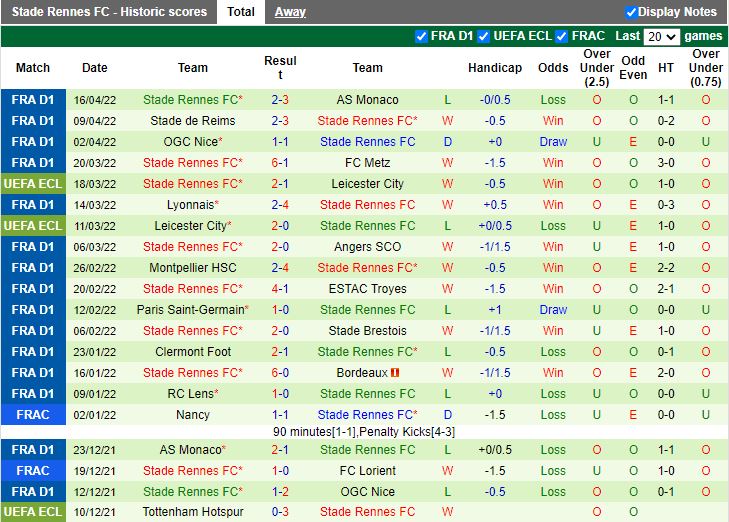 Strasbourg vs Rennes