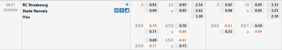 Strasbourg vs Rennes