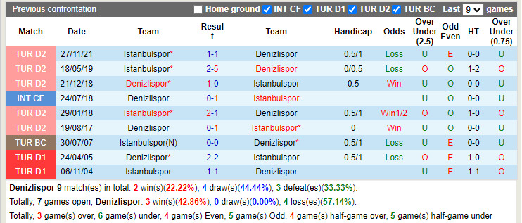 Denizlispor vs Istanbulspor