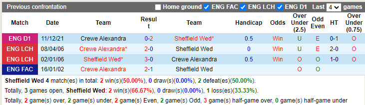 Sheffield Wednesday vs Crewe